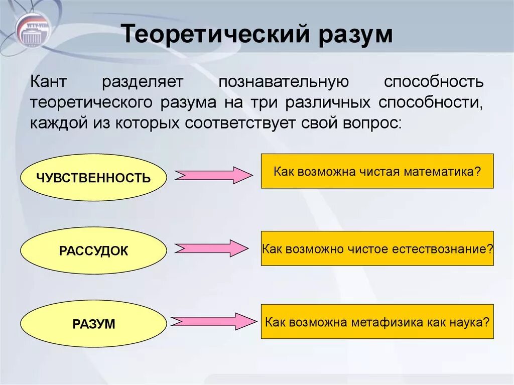 Познание по канту. Теоретический разум. Теоретический разум Канта. Теоретический разум в философии Канта. Практический разум в философии это.