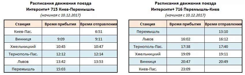 Расписание движения поездов через. Расписание поездов Украина. Расписание поездов Киев 2021. Расписание движения поездов. Интерсити Киев-Харьков расписание.