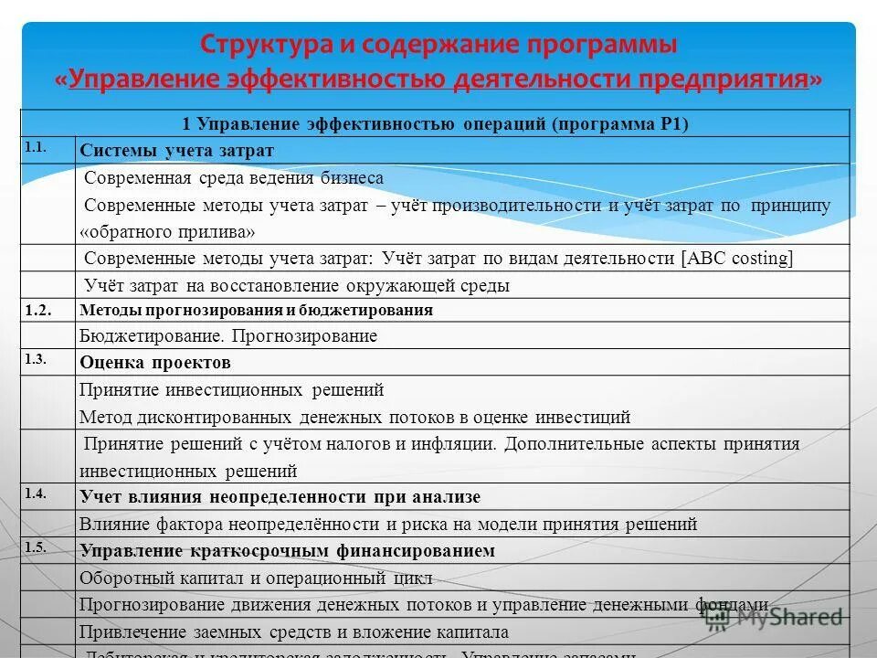 Управляющая программа содержит. Структура кадра управляющей программы. Структура уп для станков с чпу. Управляющая программа содержит. Управляющая программа содержит.