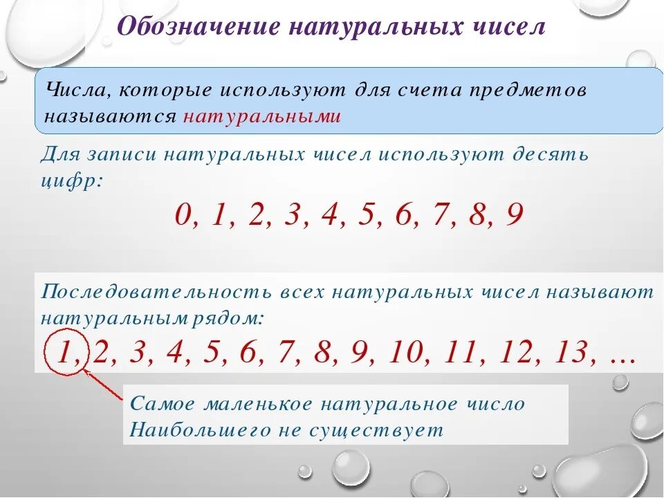 Числа бывают натуральные. Натуральные числа это определение 5 класс. Как выглядят натуральные числа. Натуральные числа 1 класс. Натуральные числа это определение 6 класс.