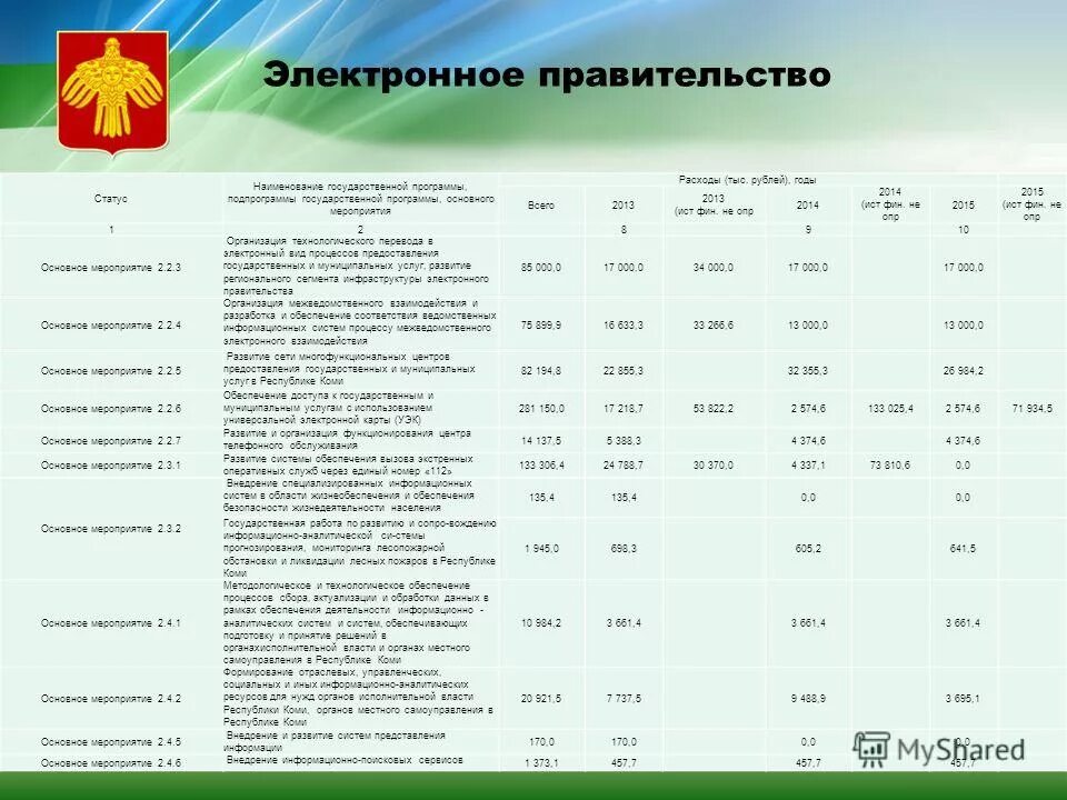 Ист программа. Диагностическая программа для бмв ista+. Ист программа. File eraser v 3. Иста бмв.