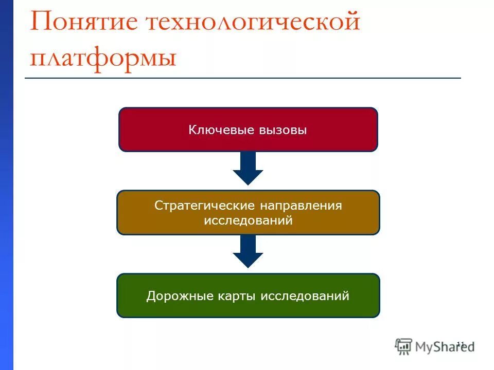 основные понятия технологического процесса. метод понятие технологическое. диагностические критерии шока. трудовая и производственная дисциплина. понятие о технологическом процессе.