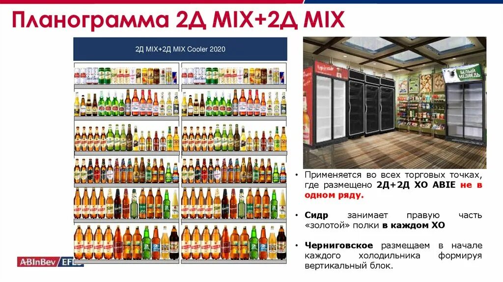 Планограмма магазина пятерочка. Планограмма холодильника Балтика. Планограмма перекресток. Планограмма товара. Планограмма в магазине магнит