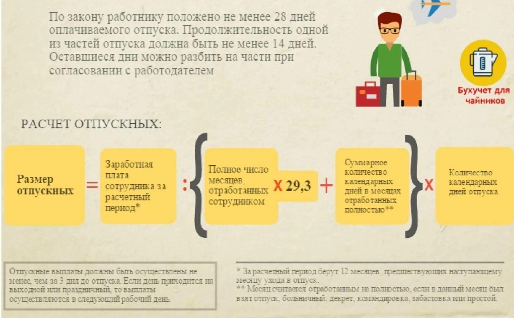 Сроки расчета с работником при увольнении. Как рассчитать отпускные. Расчет оплаты отпуска. Расчет после декретного отпуск. Сотрудник в отпуске.