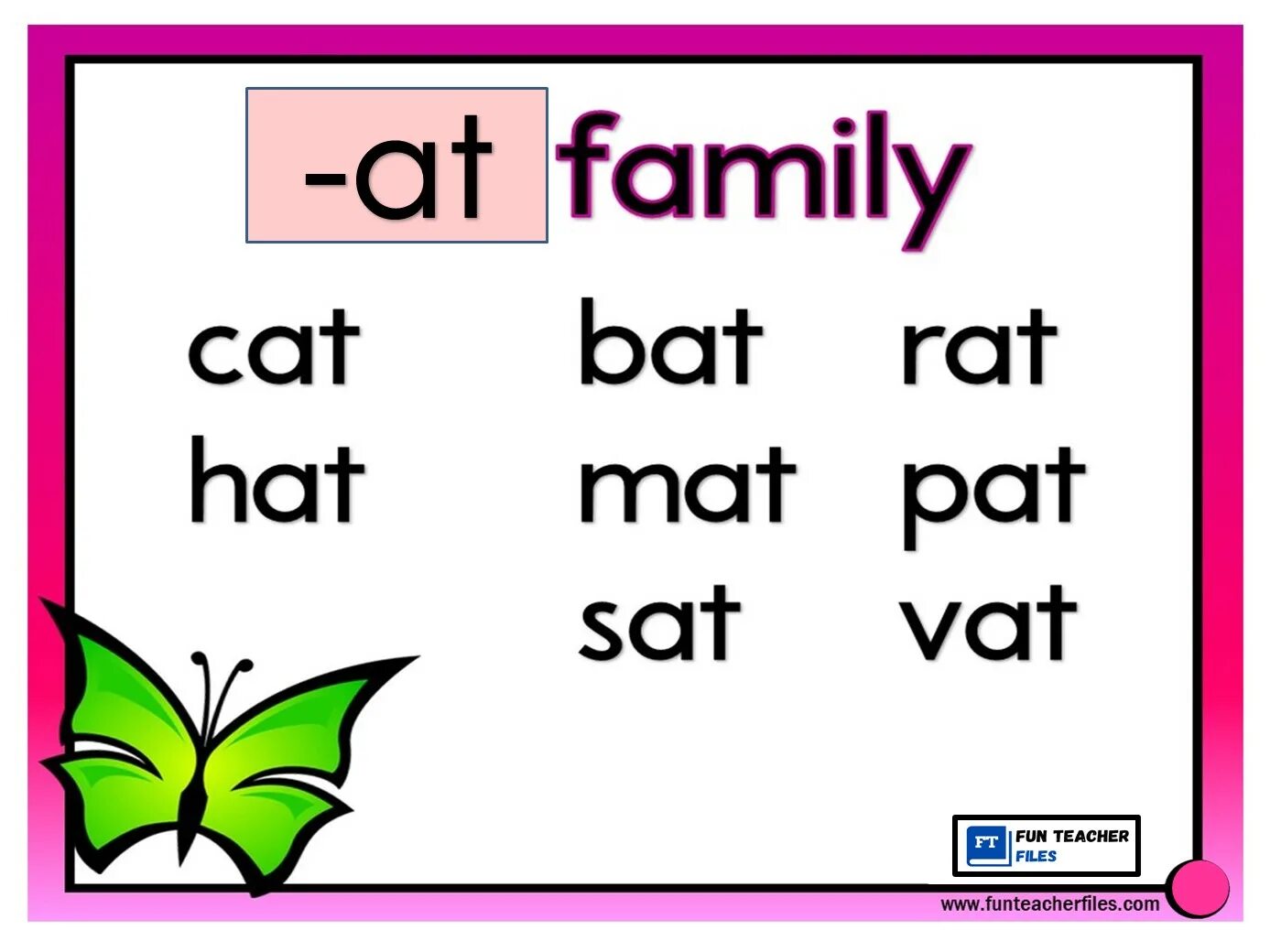 Make word family. Family Words. Ir Word Family. Лист Фэмили. Oi Word Family.