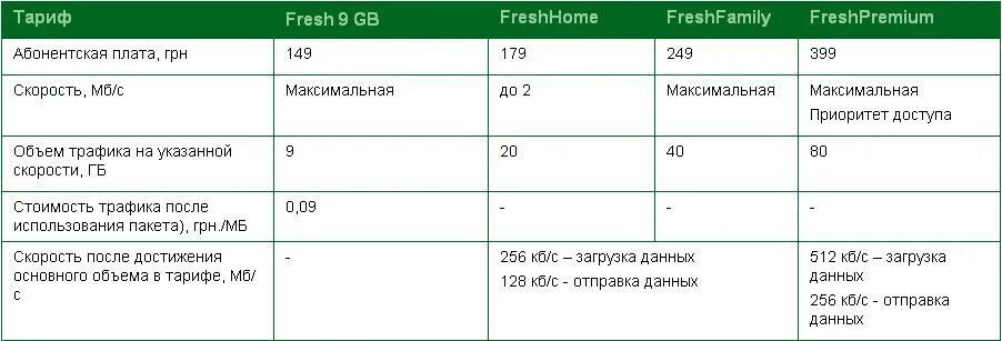 Абонентская плата. Тарифы с абонентской платой. Что такое абонентская плата за тариф. Сколько абонентская плата. Тарифы без абонентской платы 2024 для телефона