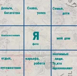 Как правильно делать карта