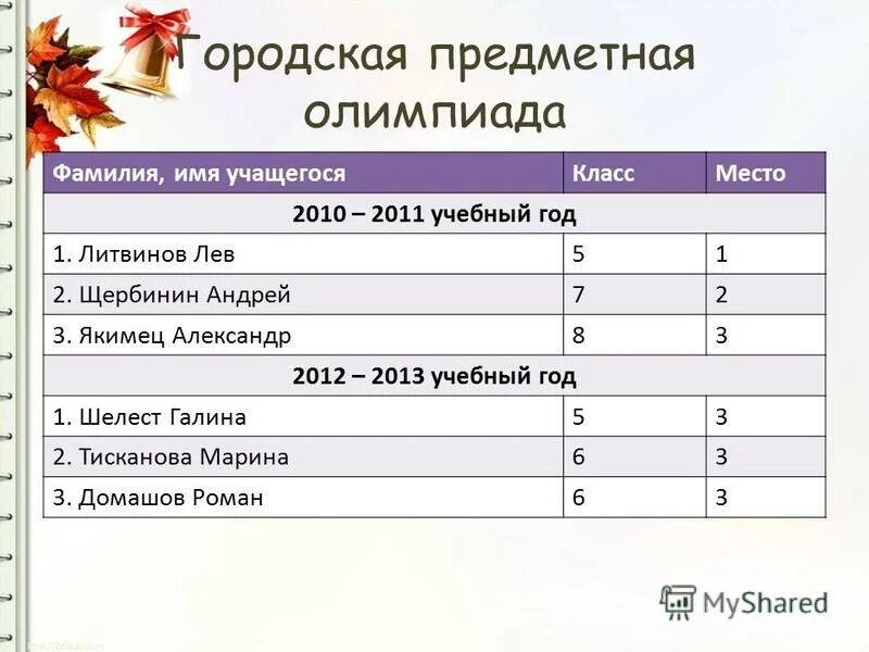 Имена и фамилии учеников. Учебный год фамилия ученика класс. Список учеников. Имена учеников школы. Имена учеников 1 класса.