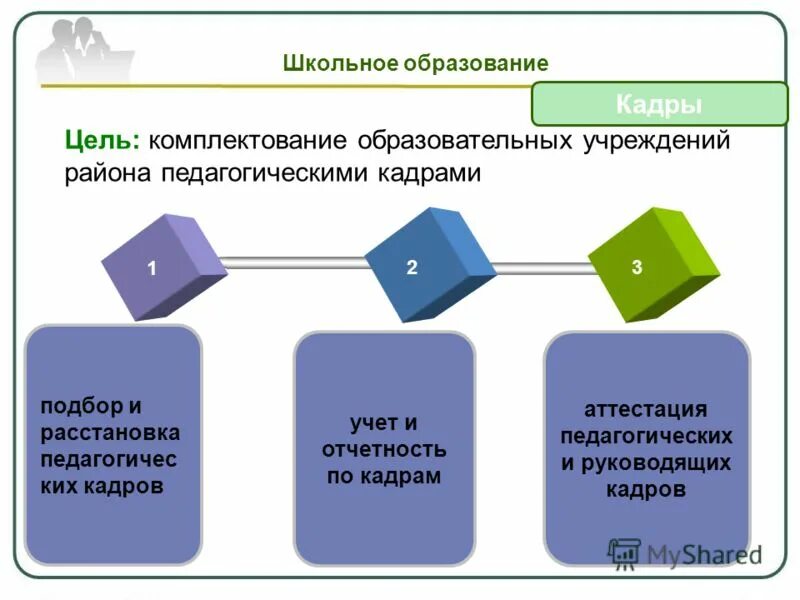 Цель комплектования