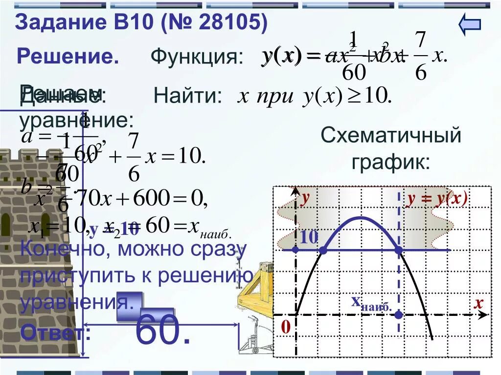 Y наиб. У наиб и у Наим. Унаиб и унаим на отрезке -1 2. Задачи на наиб и наименьшее. Наиб и Наим значение функции.