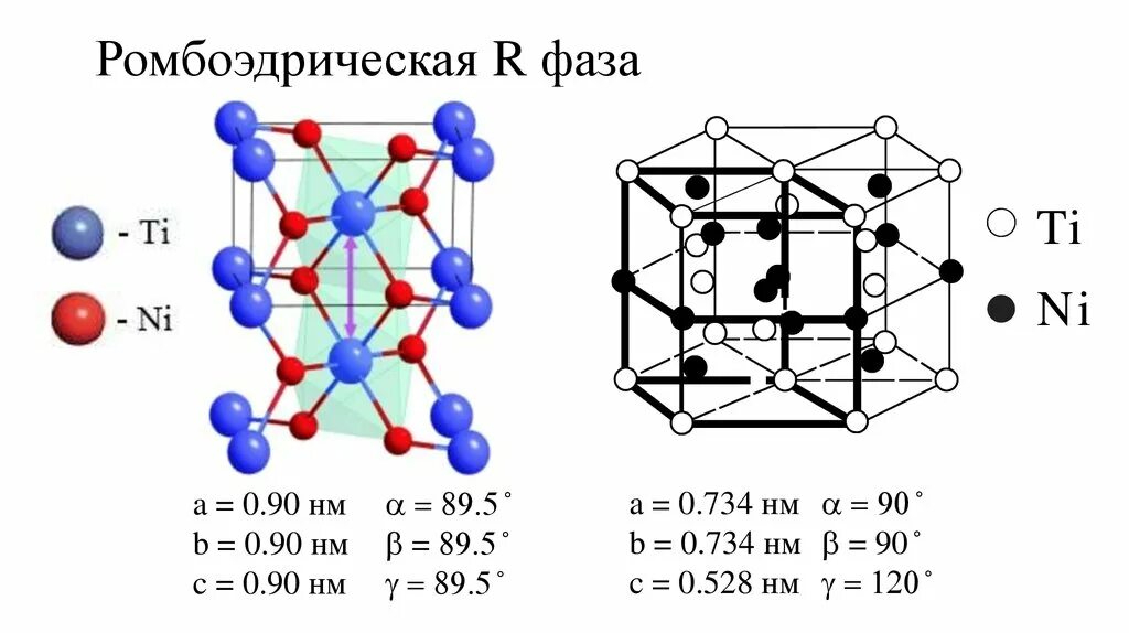 Phase r. Тетрагональная структура решетки. Ромбоэдрическая кристаллическая решетка. Ромбоэдрическая решетка r0 RV. Ромбоэдрическая сингония.