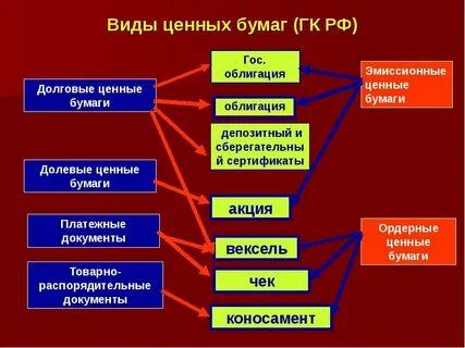 Ценные бумаги относятся к движимому имуществу