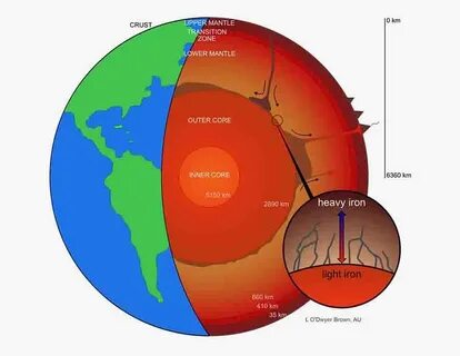 May core
