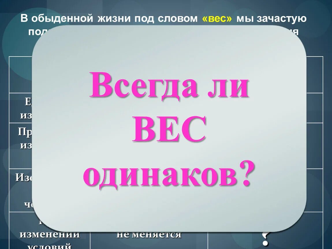 Слово вес. Изменение слова весить. Весы слово. Слово масса для презентации. Вес слов книга