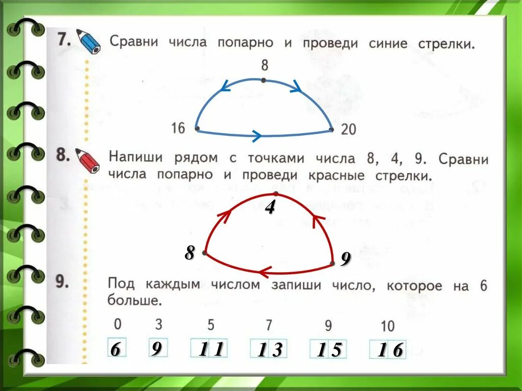 Количество сравнялось. Красные и синие стрелки в математике. Сравнение чисел попарно. Сравини цасла попарно и провиди синие стрелки. Сравнение чисел с помощью стрелок.