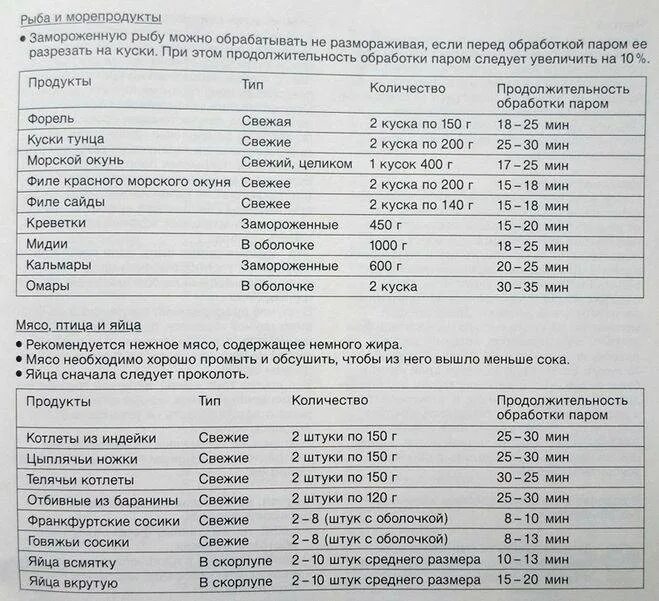 При скольки градусах запекать рыбу. Сколько готовить рыбу в духовке по времени. Сколько времени готовится рыба в духовке. Рыба в духовке при какой температуре. Температура в духовке при приготовлении рыбы.