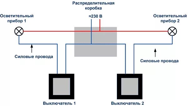 Как подключить выключатель без распределительной коробки. Распред коробка для аварийного освещения. Распаечные коробки для аварийного освещения. Монтаж освещения без распаечных коробок схема. Освещение без распределительных коробок.