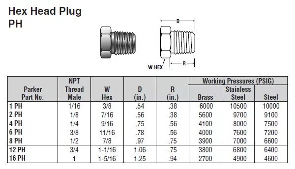 Резьба npt 1. 14 npt резьба. npt 38 резьба. резьба 34 npt размеры. 14 npt резьба размеры.