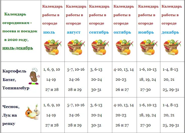 Посевной календарь огородника 2020 год. Посевной календарь садовода и огородника. Лунный календарь на 2020 года садовода и огородника. Лунный календарь огородника для Сибири. Лунный календарь на 2020 года садовода и огородника для Сибири.