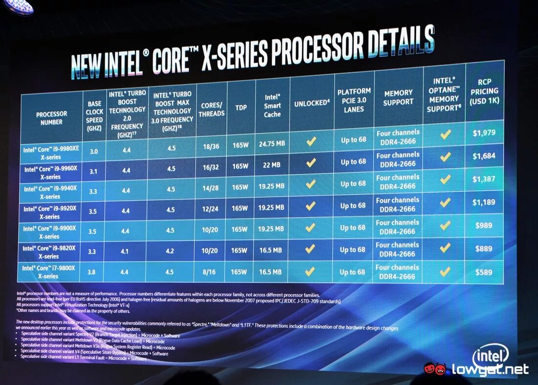 Зион процессор. 14th Gen Intel Core Processors SKU. Краткая характеристика Intel i9 x-Series.