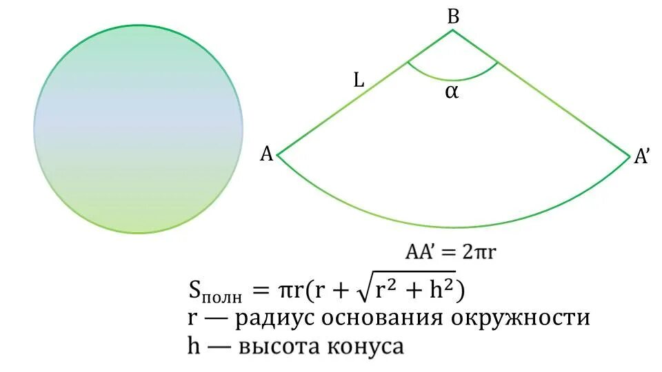 Площадь конуса длина образующего. Конус площадь поверхности конуса. площадь боковой поверхности конуса формула. площадь полно1 поверхности конуса. формула боковой поверхности конуса.