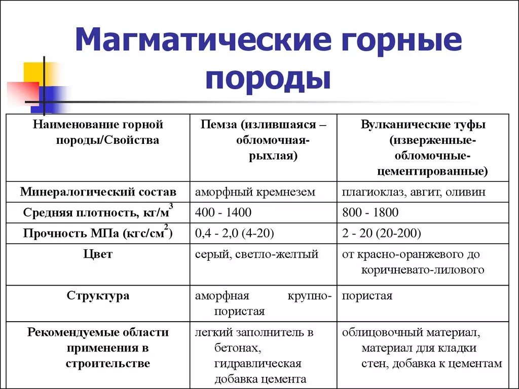 Группа основных пород. Основные характеристики горных пород. Систематика магматических горных пород. Характеристика магматических пород. Характеристика магматических пород таблица.