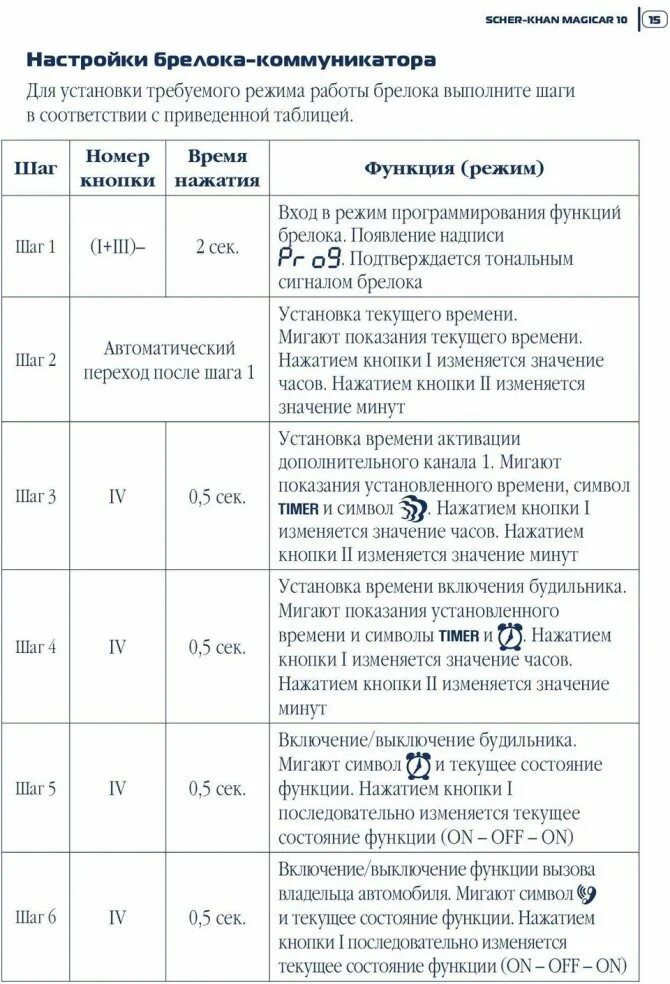 Сигнализация Шерхан магикар 9. Сигнализация Шерхан 5 с автозапуском. Сигнализация Шерхан магикар 5 инструкция. Автосигнализация Шерхан магикар 4. Шерхан установить время