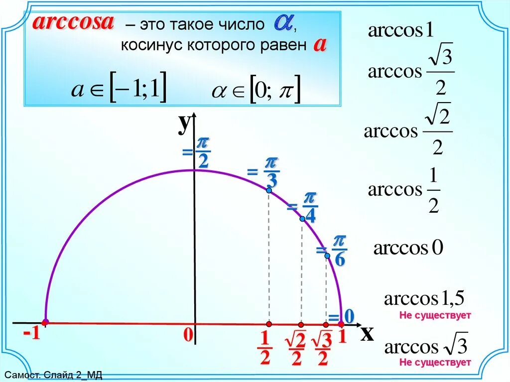 Косинус икс больше. Арккос 1/3. Arccos. Акссщы. Арккосинус решение уравнения.