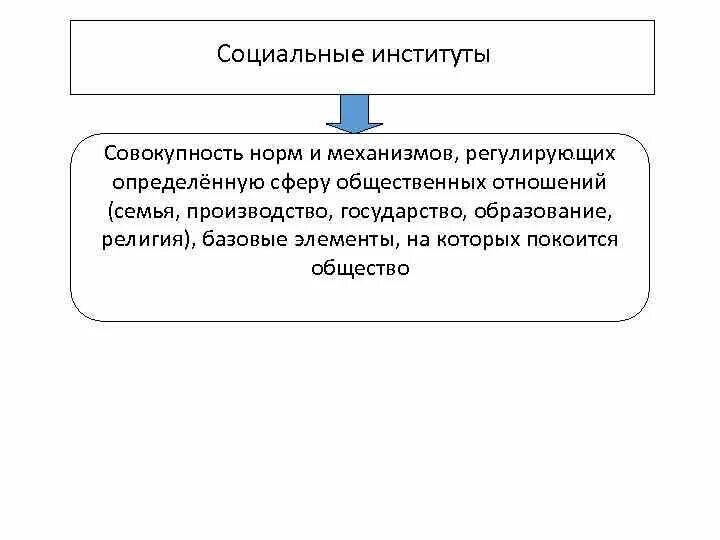 Совокупность норм регулирующих определенную сферу общественных отношений. Социальный институт это совокупность норм. регулирует определенную сферу общественных отношений. какое право регулирует определенную сферу общественных отношений. социальный институт это совокупность норм права.