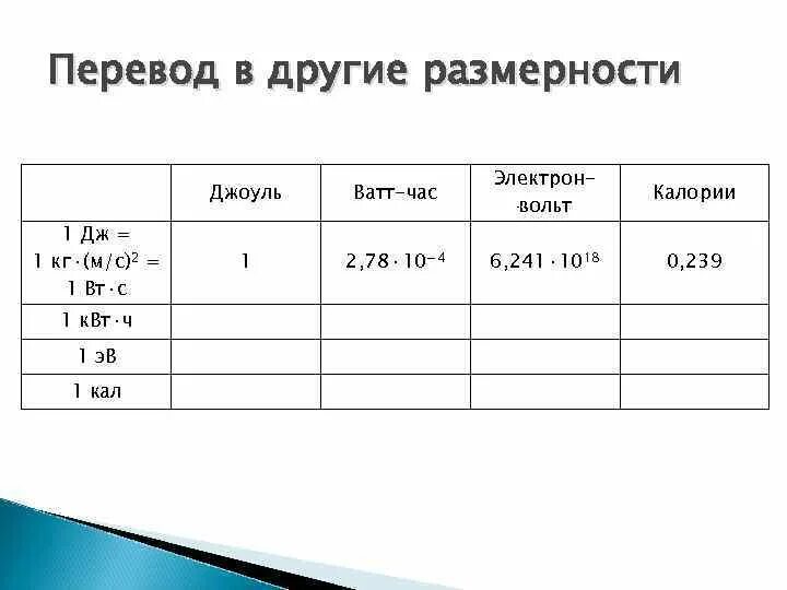 Перевести джоули в ватты. Джоуль (единица измерения). Таблица измерения джоулей. Вт перевести в Джоуль.