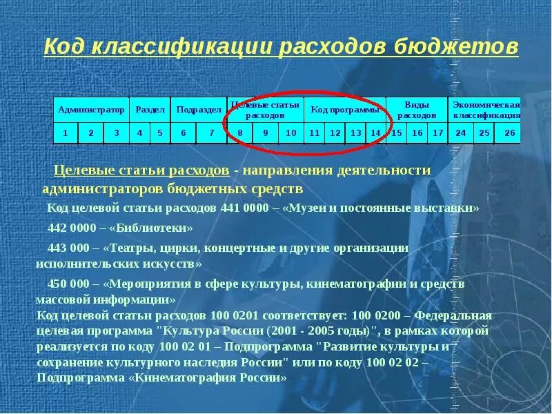 Код классификации расходов бюджета. Структура кода расходов бюджета. Структура кода классификации расходов бюджетов. Код статьи бюджета. Расшифровки бюджетных кодов