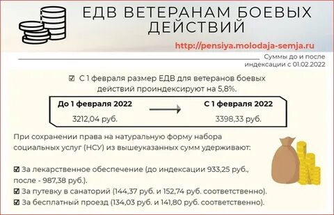 Индексация едв ветеранам в 2025 году
