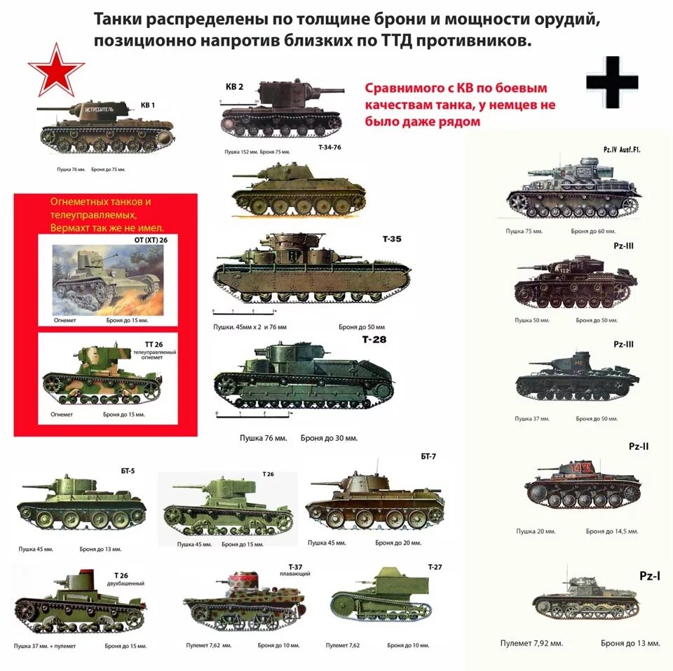 Название танков в годы войны. Название танков Великой Отечественной войны. Название немецких танков 1941. Таблица танков ВМВ сбоку. Танки СССР второй мировой войны 1941.