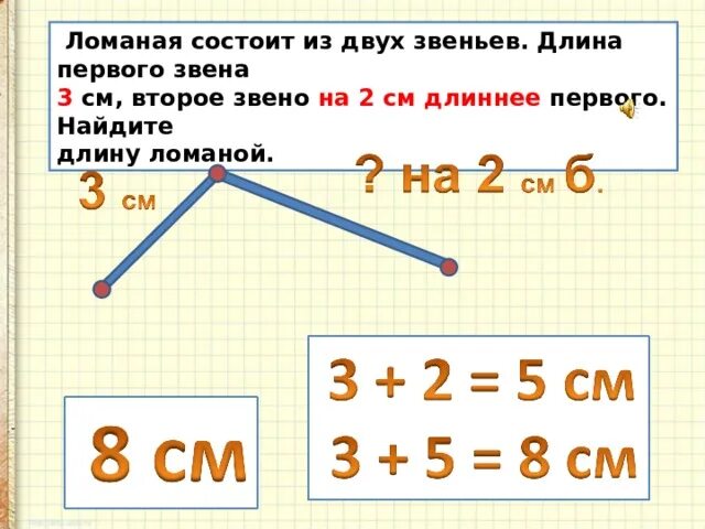 Длина ломаной из 2 звеньев