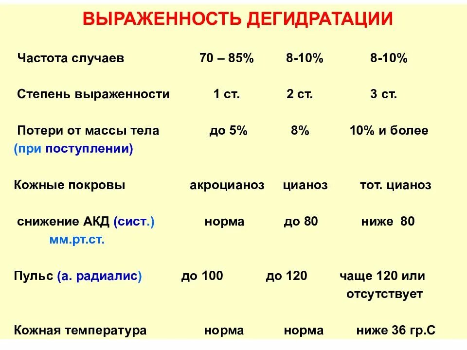 Процент потери массы тела