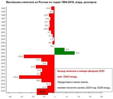 Выведенный капитал