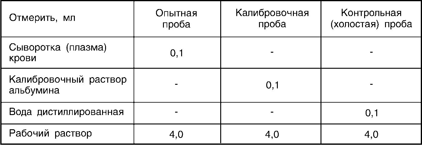 Глюкоза в сыворотке или плазме крови