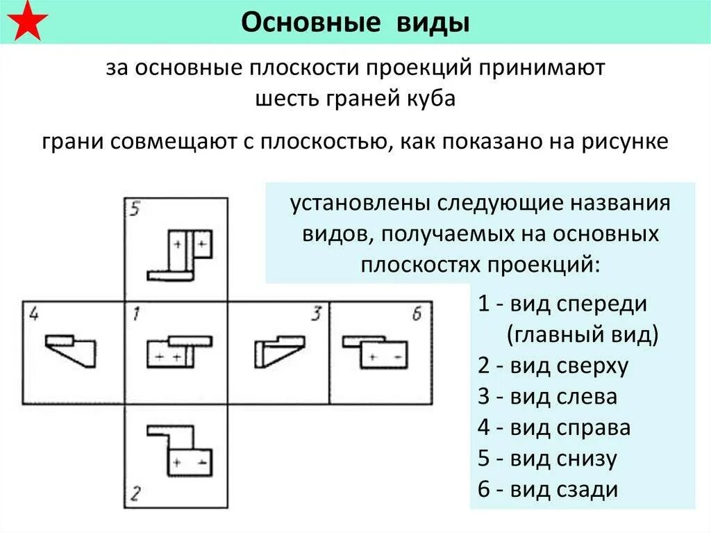 Расположите основные. Основные плоскости проекций. Название видов на основных плоскостях проекций. За основные плоскости проекций при выполнении изображений принимают. За основное проецирование принято.