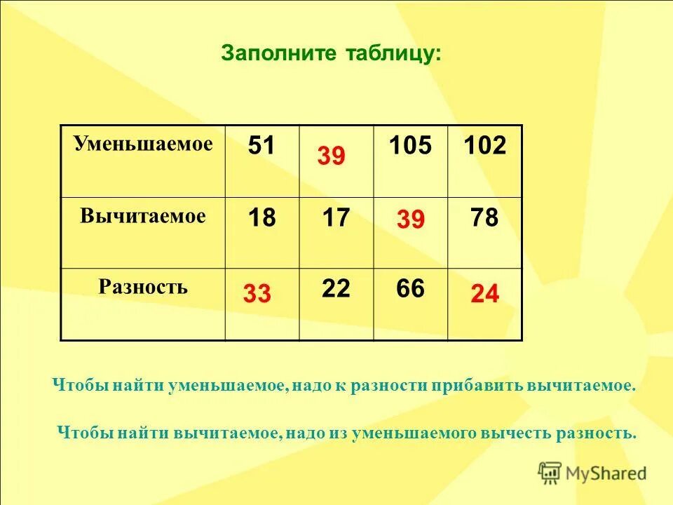заполни таблицу уменьши на 3. заполни таблицу уменьши на 3. уменьши на один таблица. заполни таблицу уменьшаемое вычитаемое. заполни таблицу уменьши на 3.