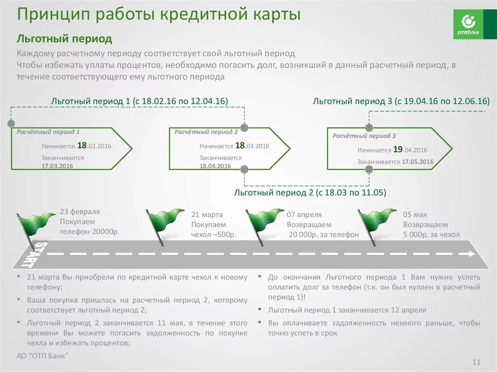 Можно ли увеличить кредитную карту сбербанк. Задолженность по кредитной карте. Льготный период кредитной карты. Льготный период по кредитной карте Сбербанка. Кредитные карты с льготным периодом кредитования.