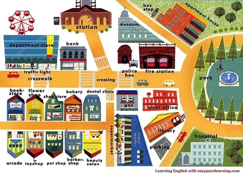 Лексика по теме места в городе. Places in the City английском. Places in Town для детей. Places in Town на английском.