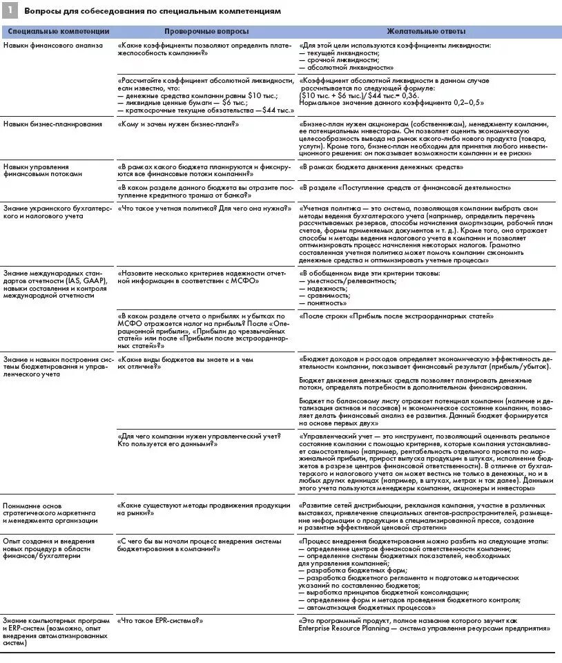 Компетенции руководителя вопросы на собеседовании. Вопросы для собеседования экономиста. Тесты на собеседовании. Вопросы для экономиста на собеседовании с ответами. Тест главный бухгалтер при приеме на работу