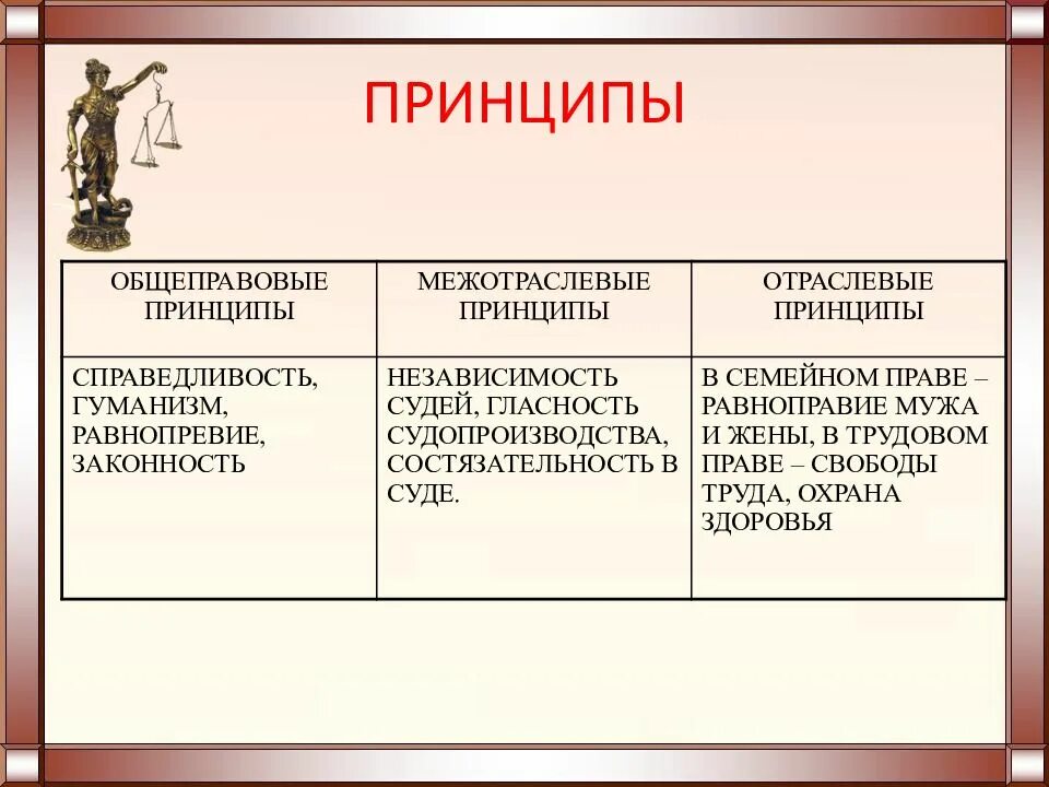 Общеправовым принципом является. Общеправовые принципы. Общеправовые принципы отраслевой принцип.