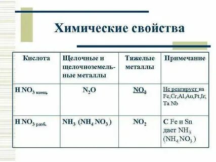 Азотная кислота это простое вещество
