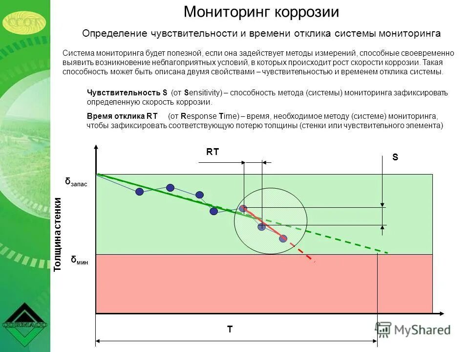 Система коррозионного мониторинга схема подключения. Система мониторинга коррозии. Системы коррозионного мониторинга трубопроводов. Подсистема коррозионного мониторинга трубопровода. Оборудование коррозионного мониторинга.