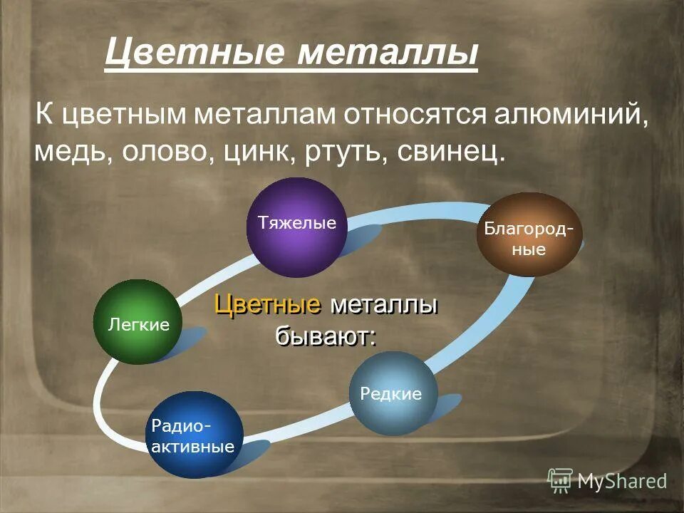 что относится к цветным металлам. бронза (сплав меди с цинком) маркировка сплава. цветные металлы и сплавные. тяжелые цветные металлы. к цветным сплавам относятся.