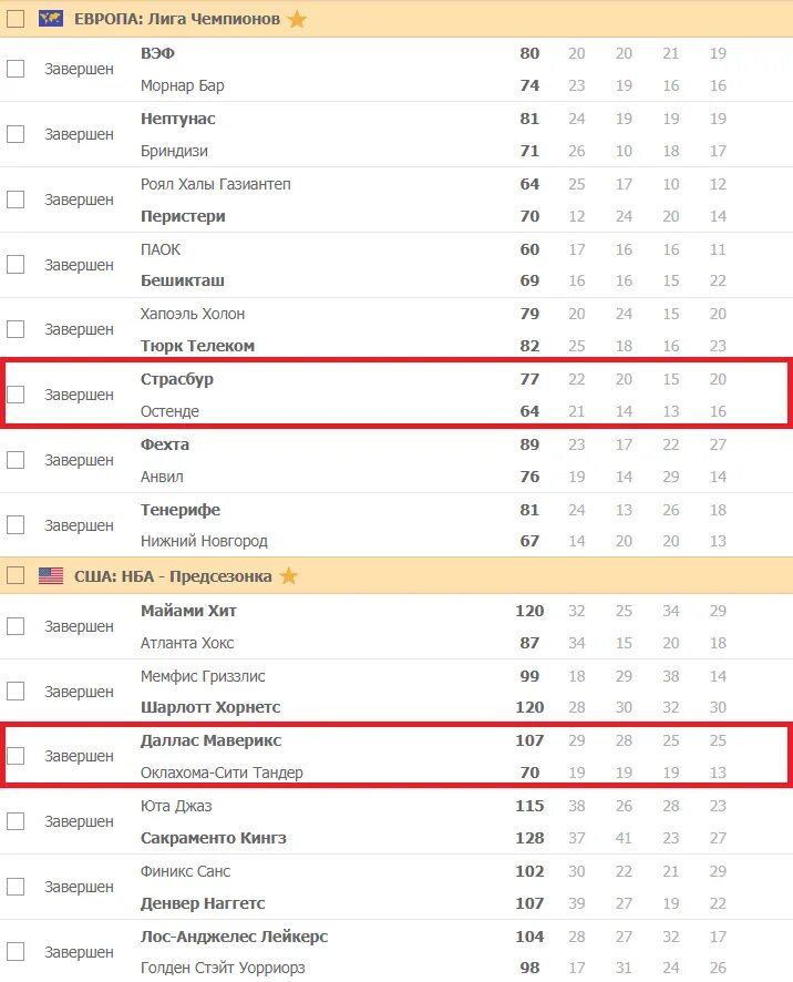 Ставки на спорт как заработать. Схема выигрышных ставок. Ставки на спорт. Схема выигрыша на ставках. Беспроигрышная схема ставок.