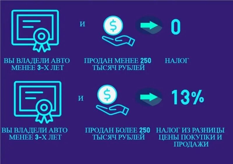 При продаже машины нужно ли платить налог