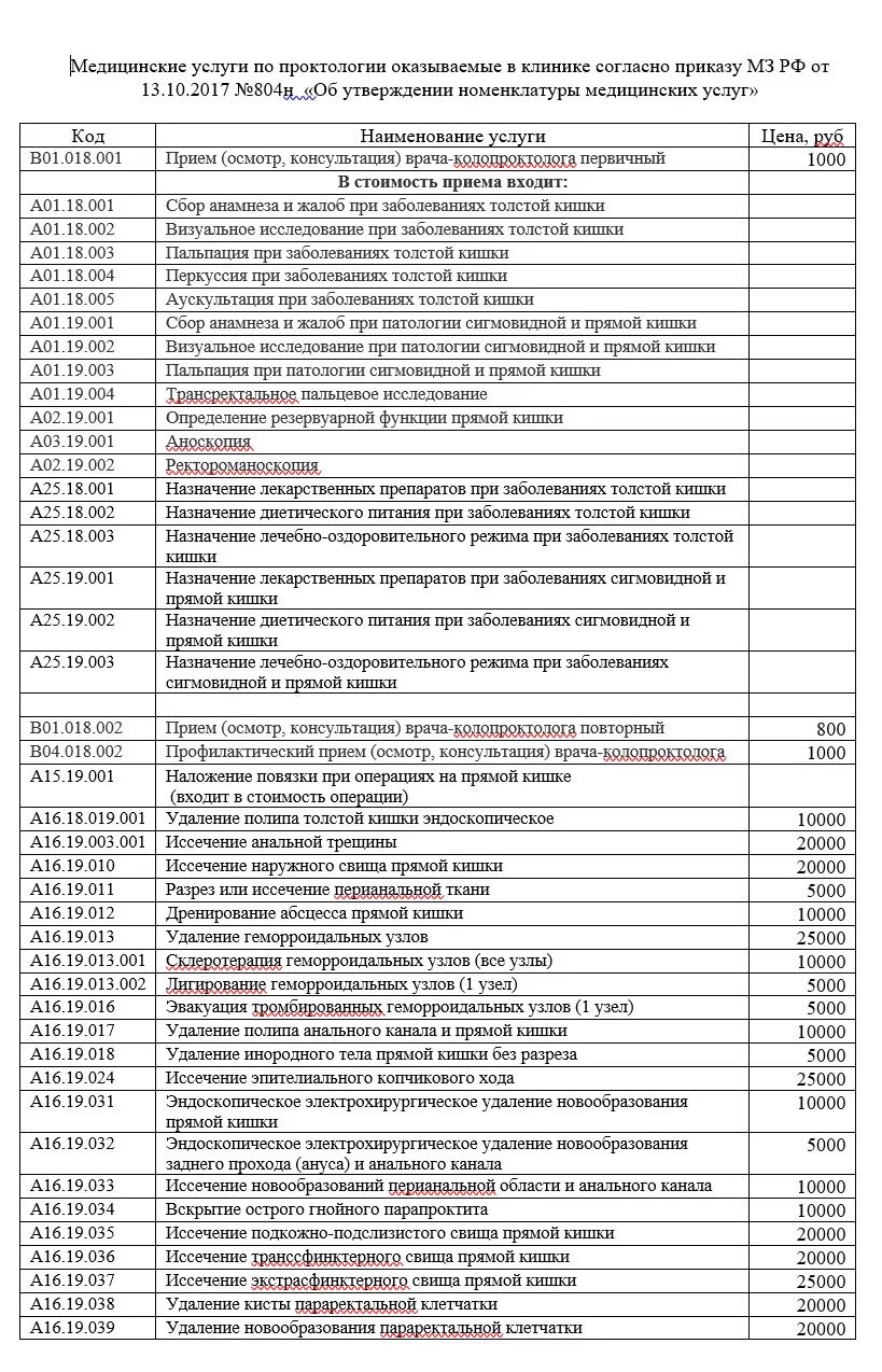код медицинской услуги 2. 05. наименование медицинской услуги. коды услуг в здравоохранении. 010.