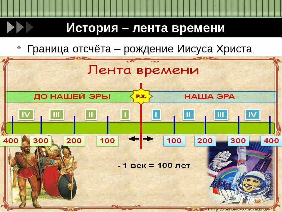 События древнего периода. Историческая лента времени. Лента истории. Исторические периоды до нашей эры. Лента истории человечества.